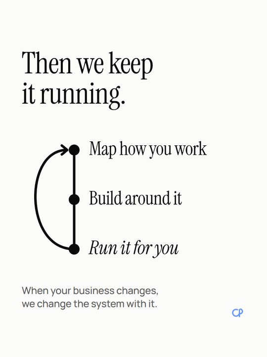 Then we keep it running: map, build, run, with a loop back to the start