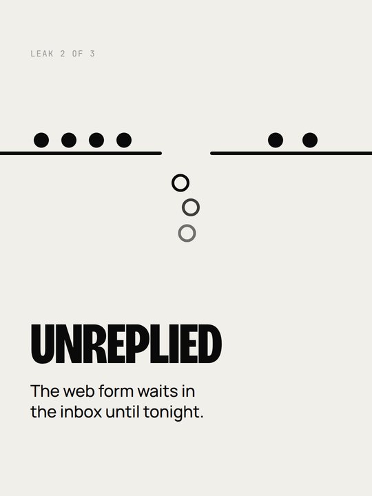Unreplied: the web form waits in the inbox until tonight