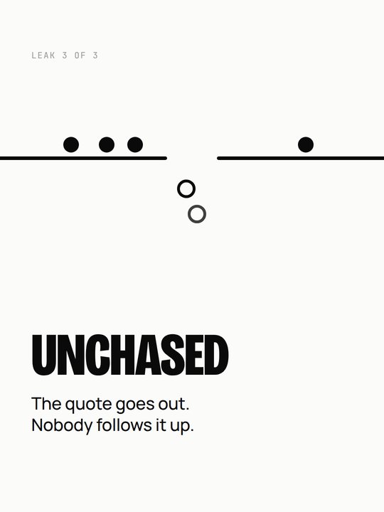 Unchased: the quote goes out, nobody follows it up